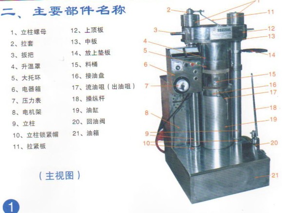 270型快速液壓榨油機分析視圖