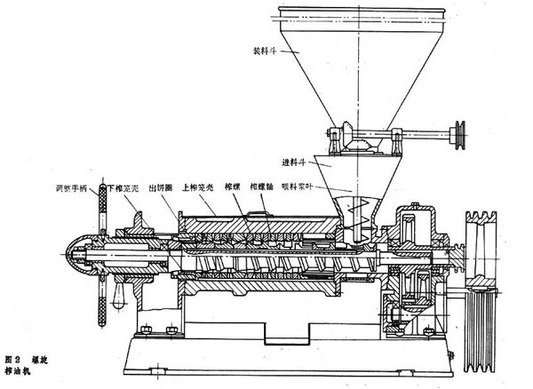 螺旋榨油機工作原理詳細介紹
