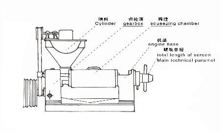 100型雙象螺旋榨油機操作說明書