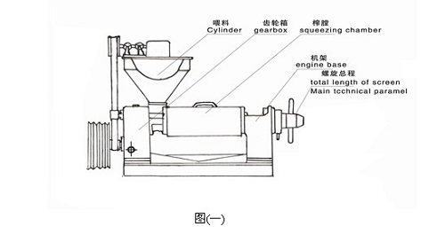 雙象榨油機(jī)產(chǎn)品介紹6YL-95螺旋榨油機(jī)