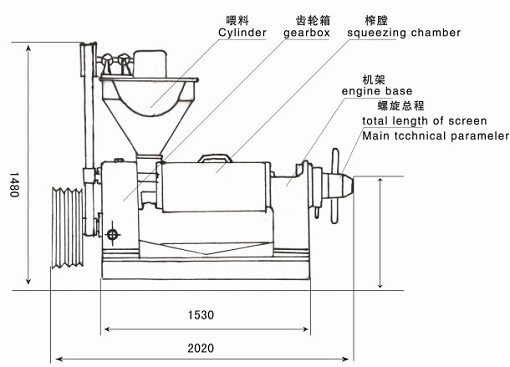 雙象160型螺旋榨油機參數性能介紹