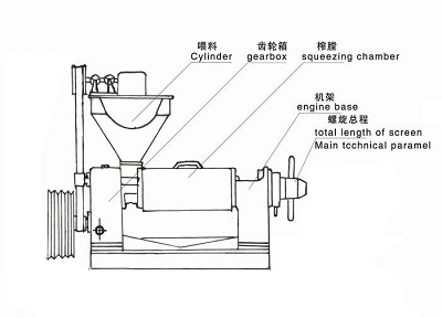 大豆螺旋榨油機(jī)介紹